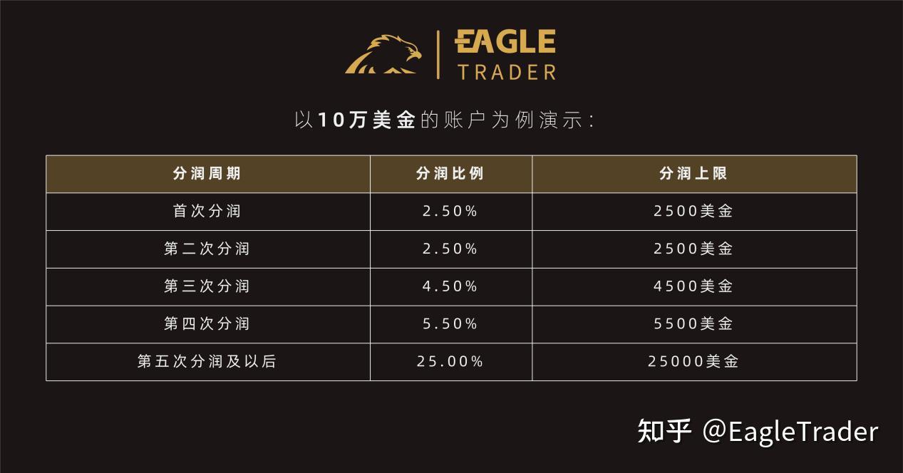 国际贵金属在哪里开通